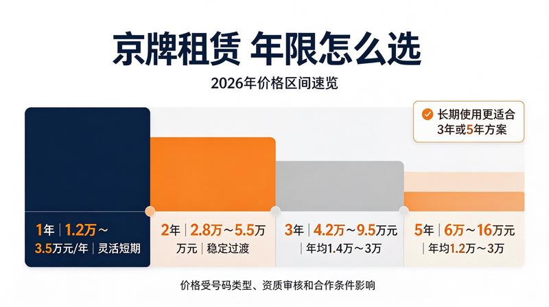 购车政策变化