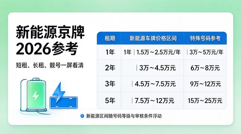 2026年车市分析